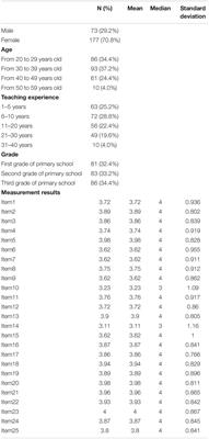 Assessment of Language and Literacy Teachers’ Distance Teaching in COVID-19 Lockdown Time